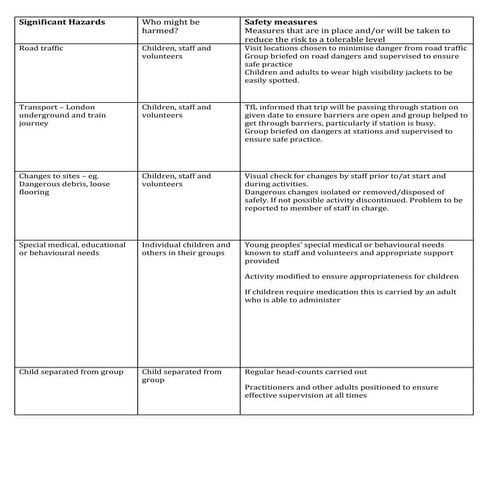 LOTC Natural History Museum Risk Assessment | DOC