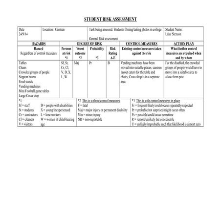 Risk assessment   canteen