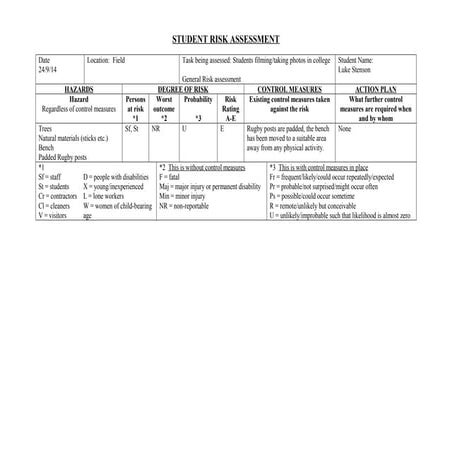 Risk assessment   field