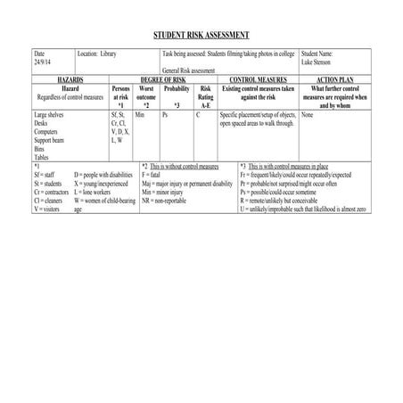 Risk assessment   library