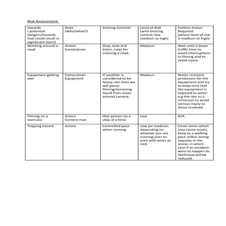 Risk assessment - Multi Storey Car Park | PPTX