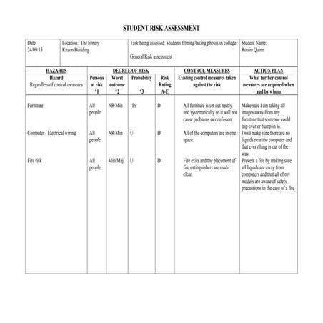 Risk assessment for corridor | DOC