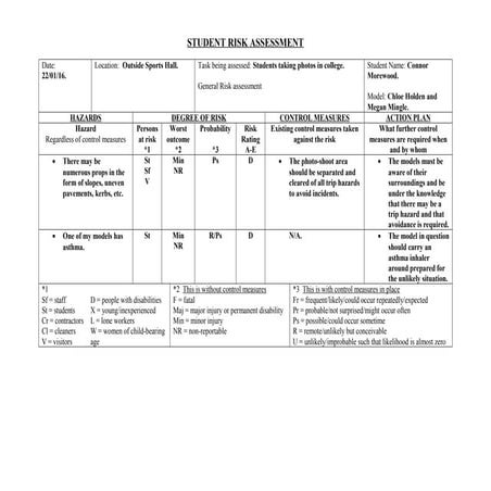 Risk assessment dance studio | DOC