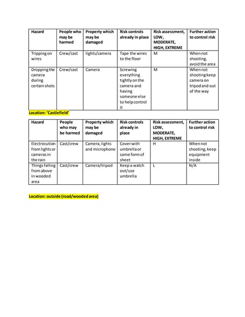 Risk Assessment - Bathroom