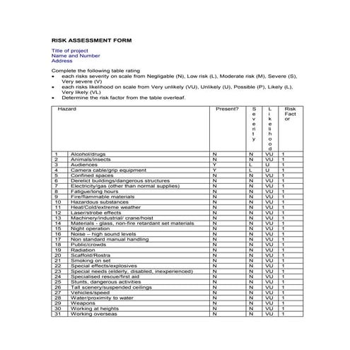 Risk assessment 2017