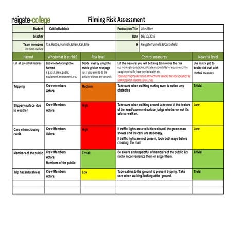 Risk assessment template car park | DOC