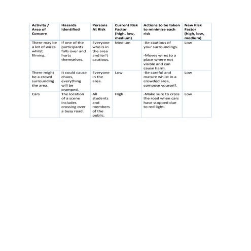 Risk assesment for Car Park | DOC