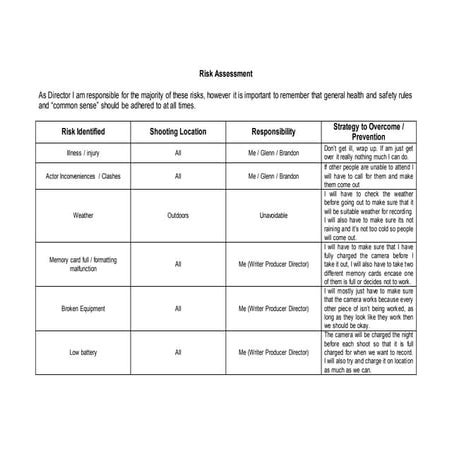 Call sheet | DOCX