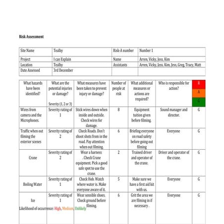 Risk assessment template media | DOC
