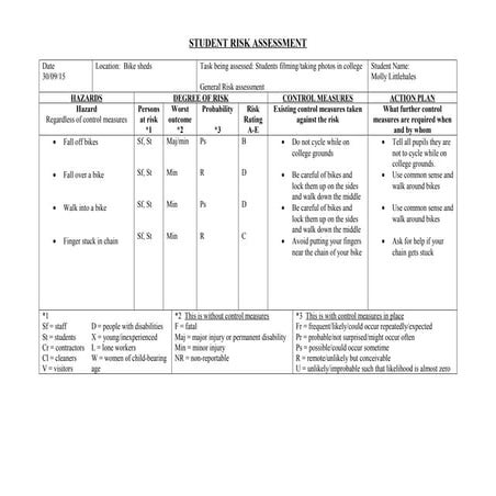 Risk assessment bike sheds