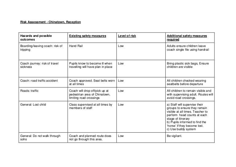 Cctv installation risk assessment example office - assetpole