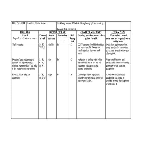 Risk assessment for our documentary