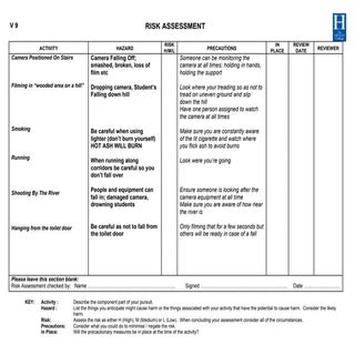 Risk assessment form complete