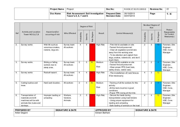 Risk assessment for soil investigation at towers 5,6,7,8 rev01 a.do…