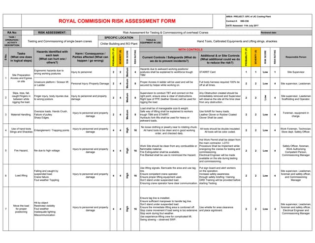 Risk assessment for  testing &amp; commissioning of cranes