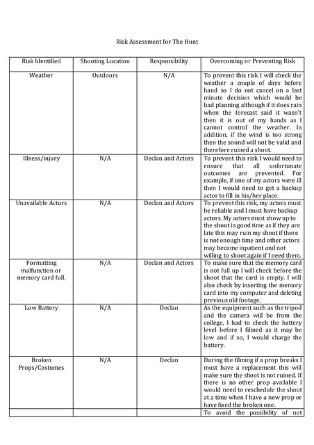 Risk Assessment for The Hunt
