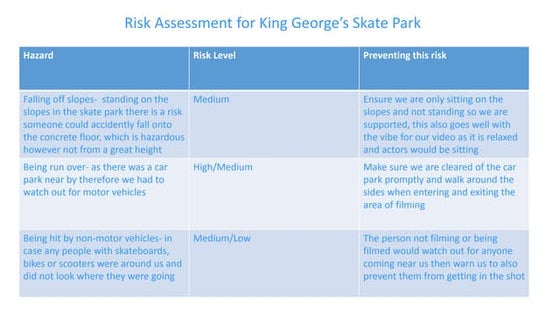 Risk Assessment Police Station | DOCX