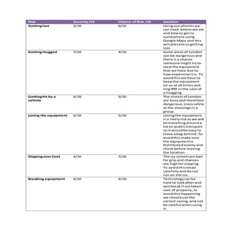 Finger Entrapment Injuries — Cure and Prevention | PDF