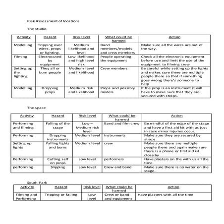 Risk assessment of locations