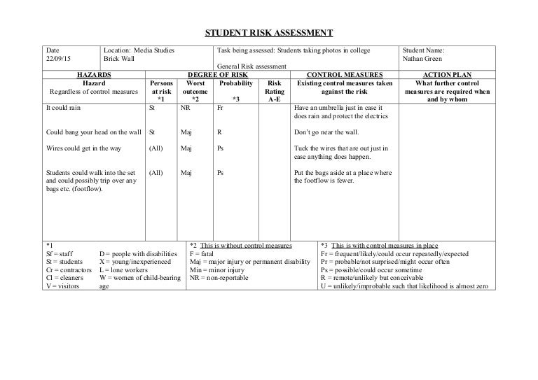 Risk assessment on a brick wall
