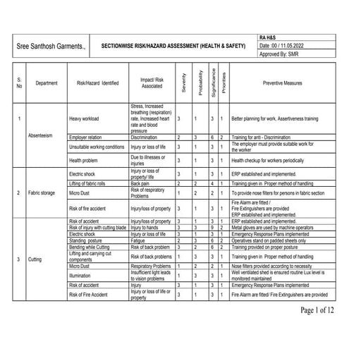 Risk Assessment on Health & Safety | PDF