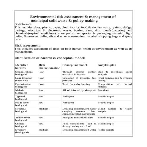 risk assessment of solid waste | PPTX