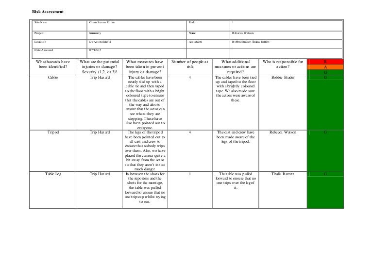 what are the examples of risk assessment