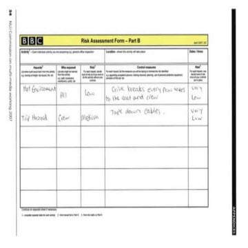 Risk assessments for unit 17