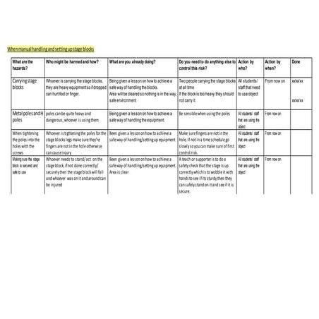 Risk assessment stage blocks | DOCX