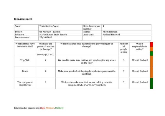 Risk assessment template media | DOC