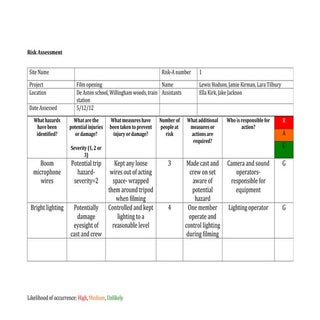 Risk assessment template media