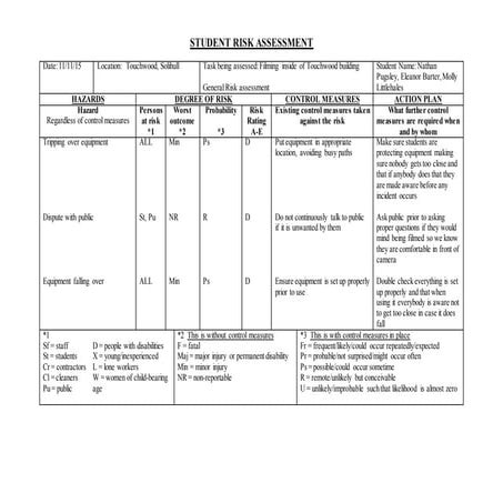Risk assessment touchwood filming