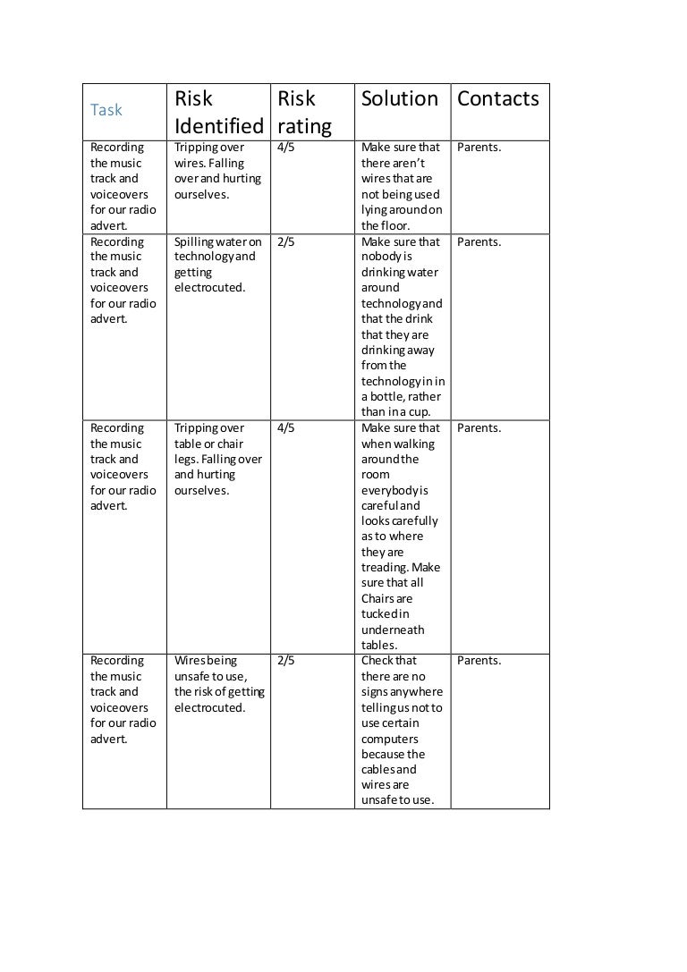 Risk assessment unit 21
