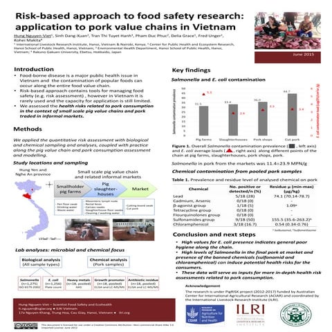 Risk based approach to food safety research: application to pork value chains...