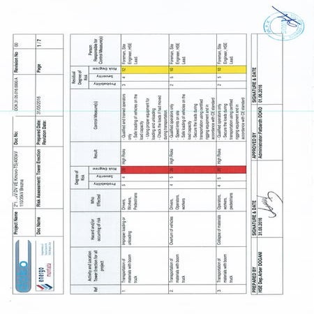 Risk evaluation template Prepared by A.Dogani 2016(1) | PDF