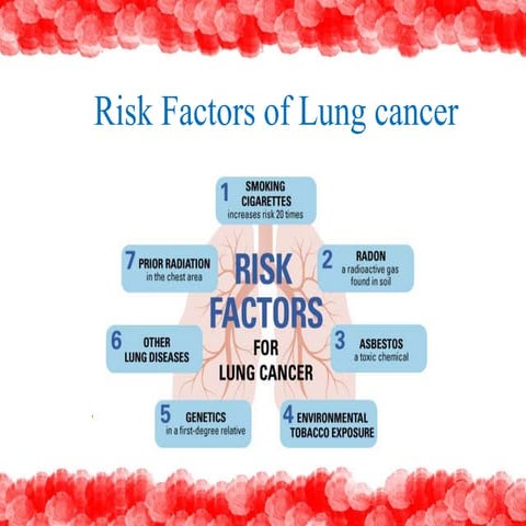 Risk factors of lung cancer