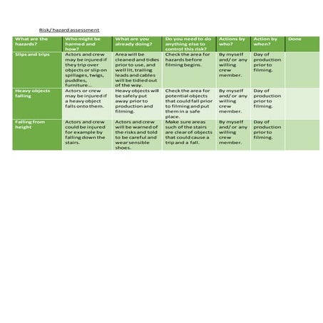 Risk hazard assessment