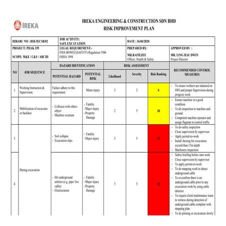 Risk Improvement Plan for Safe Excavation.pdf.pdf