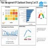 Risk Management KPI Dashboard Showing Cost Of Control And Risk Score