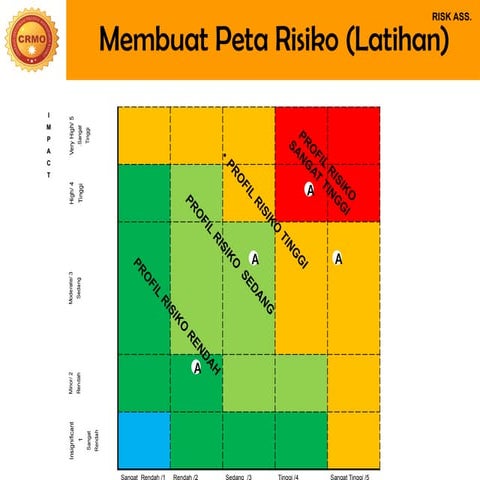Comprehensive Guide to Creating and Managing Risk Maps with Mitigation ...