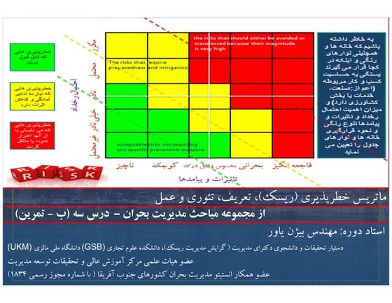 Real Climate Infographic, Persian Translation, Rising Sea Level, Bijan ...