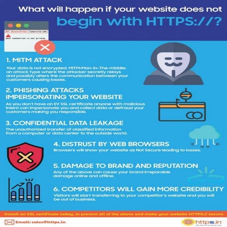 Risk of Not Installing SSL Certificate | PDF