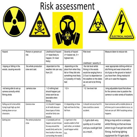 Media risk assessment | PPTX