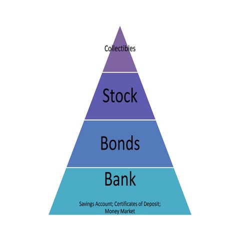 Risk Pyramid | PPTX