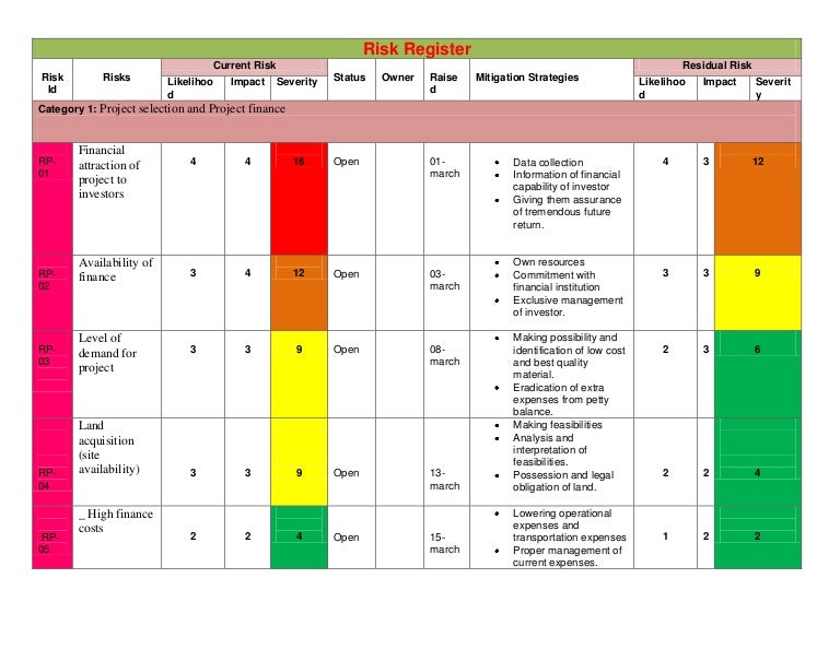 Project Risk Register Project Risk Register