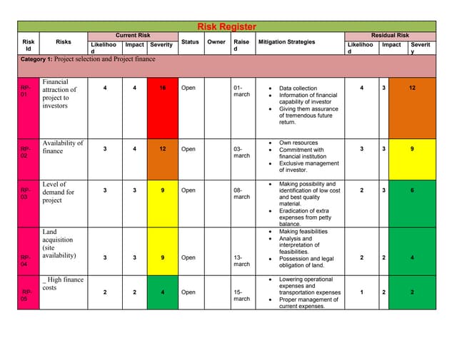 Project Risk Management 10 