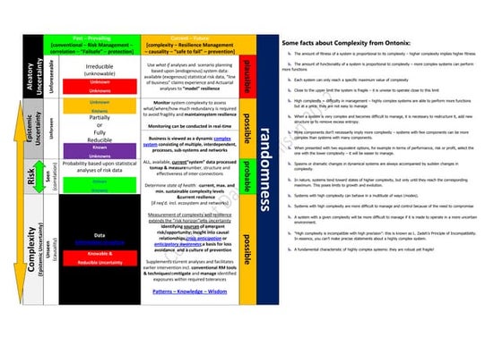 Ontonix: facilitating 