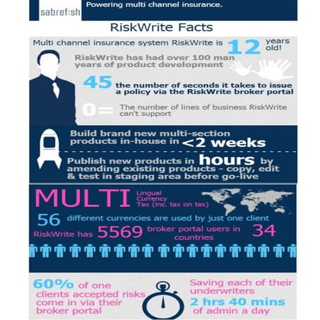 RiskWrite The Facts | PDF