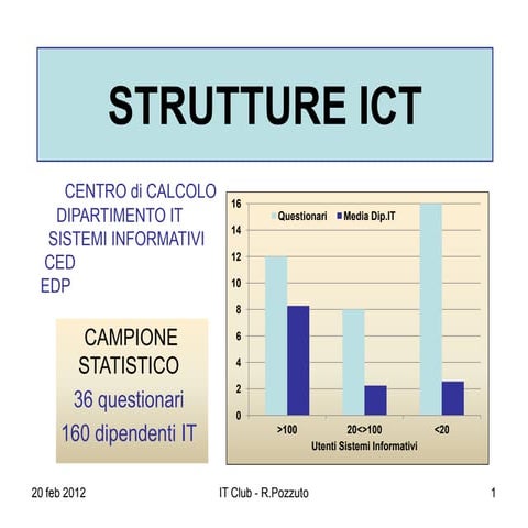 Risultati questionario it club fvg 2012