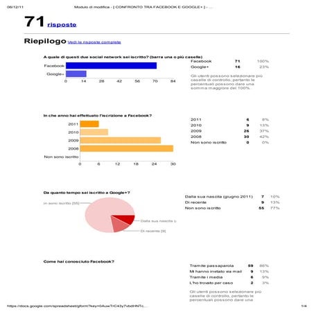 Risultati sondaggio confronto tra facebooke google +